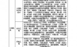 計算機(jī)專業(yè)考公務(wù)員有哪些職位