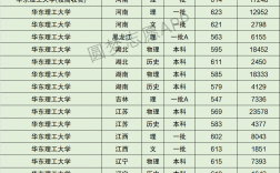 東華理工大學排名