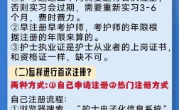 護士證可以自考嗎？怎么考？