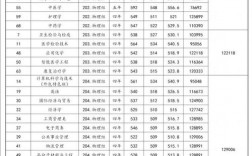 廣東2a本科大學(xué)分?jǐn)?shù)線是多少？如何查詢？