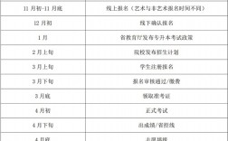河南省專升本考試時間