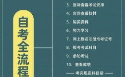 自考本科怎么考(成考和自考的區別)