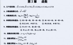 高中數學186個解題技巧