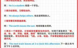 學位英語有什么用