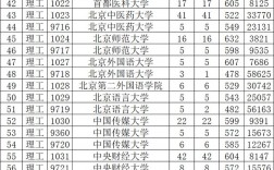 陜西高考錄取率是多少