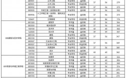 合肥工業大學考研復試時間(合工大考研難度有多大)