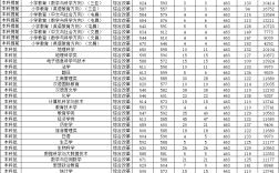 2024年海南師范大學錄取分數線