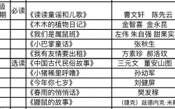 小學一年級課外閱讀推薦書目
