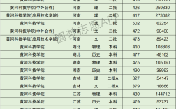 2024年黃河科技學院分數線