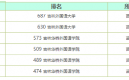 吉林外國語大學是幾本