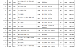 平行錄取一段
