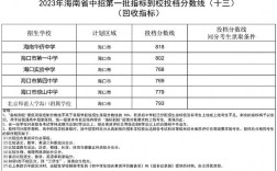 海南分數線(海南560分能上一本嗎)