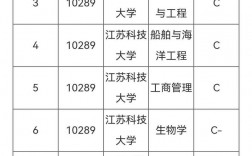 江蘇科技大學王牌專業有哪些
