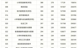 私立華聯學院分數線(廣州十所最好民辦學校)