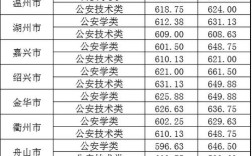 臺州學院2024年錄取分數線