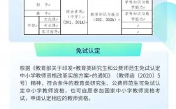 幼師升小學(xué)教師要怎么考