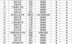 34所自主劃線院校有哪些
