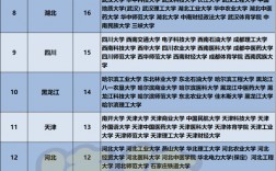 保研最多報(bào)幾個(gè)學(xué)校