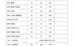 復旦大學考研分數線2023(復旦大學研究生招生簡章)