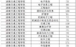 湖南交通工程學院錄取分數線