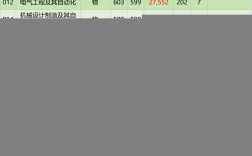 2024年杭州電子科技大學(xué)分?jǐn)?shù)線