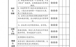 學業(yè)水平怎么填