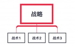 戰(zhàn)術和戰(zhàn)略的區(qū)別舉例說明