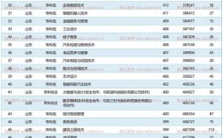 2024年煙臺職業(yè)學校排名前十
