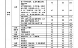 太原理工大學研究生錄取分數線2023(成都信息工程大學研究生錄取分數)