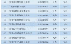 四川專科學校排名公辦(成都市單招學校排名榜)
