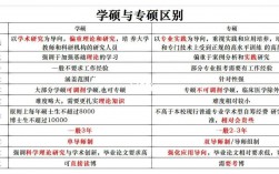 專碩是全日制嗎