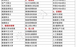 碩士博士研究生的順序