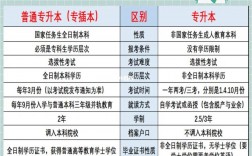 升本和插本有什么區別(插本好還是升本好)
