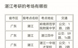 湛江市考研一般在哪里考(考研怎么報名)