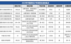 中科大少年班2024招生簡(jiǎn)章