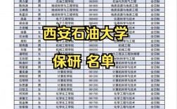 西安石油大學(xué)研究生值得上嗎