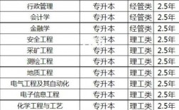 山東科技大學專升本