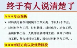 材料專業為什么這么容易考研