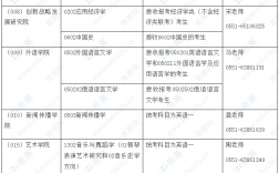 安徽大學考研比較容易的專業(一般二本建議考研學校)