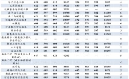 中國石油大學2024錄取分數線(詳解)