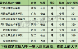 320分可以上哪些專科學校？如何選擇？
