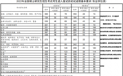 研究生錄取分?jǐn)?shù)線(考研最好的13個專業(yè))