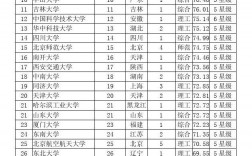 一本大學有哪些學校(普通一本大學名單)