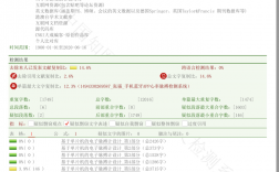論文查重多少算合格