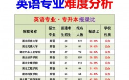 當英語老師需要什么專業(大專學歷可以當小學老師嗎)