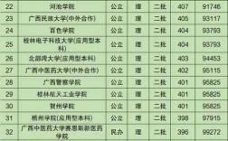 最好的二本公辦大學(xué)