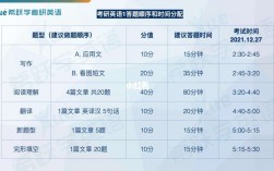考研英語時間分配