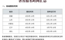 社工考試多久可以查成績