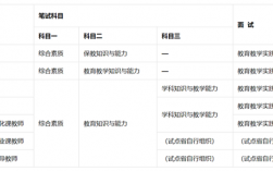 中學教師資格證考哪些科目