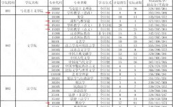 四川師范大學考研報錄比 刷人厲害嗎
